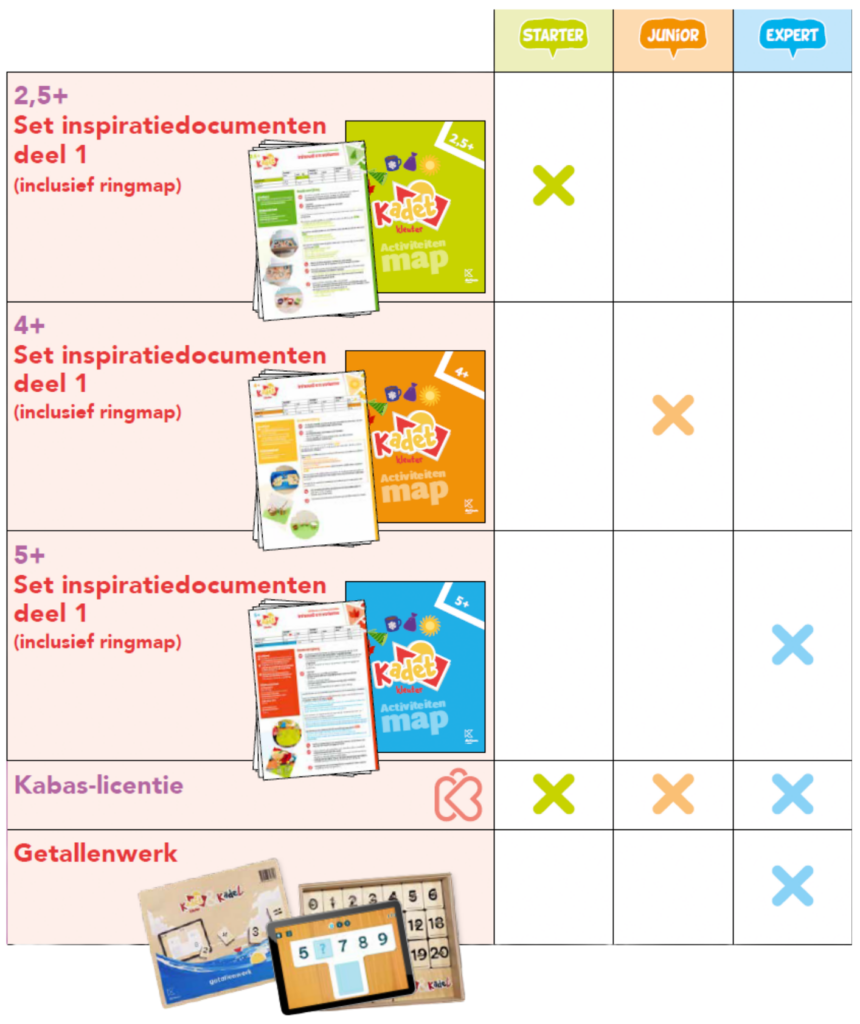 Besteloverzicht_Kadet_kleuter_die_Keure
