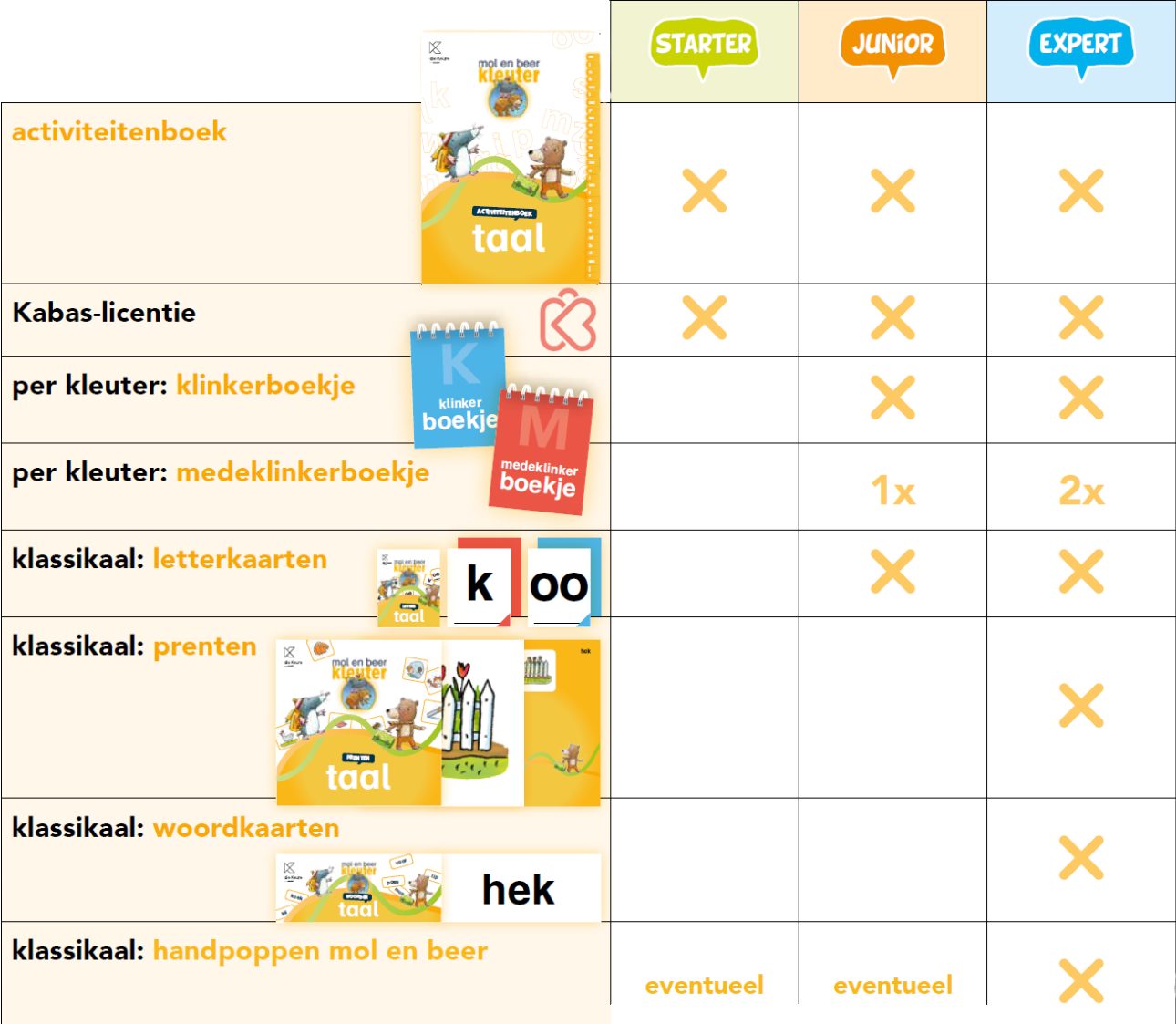 Besteloverzicht_molenbeerkleuter